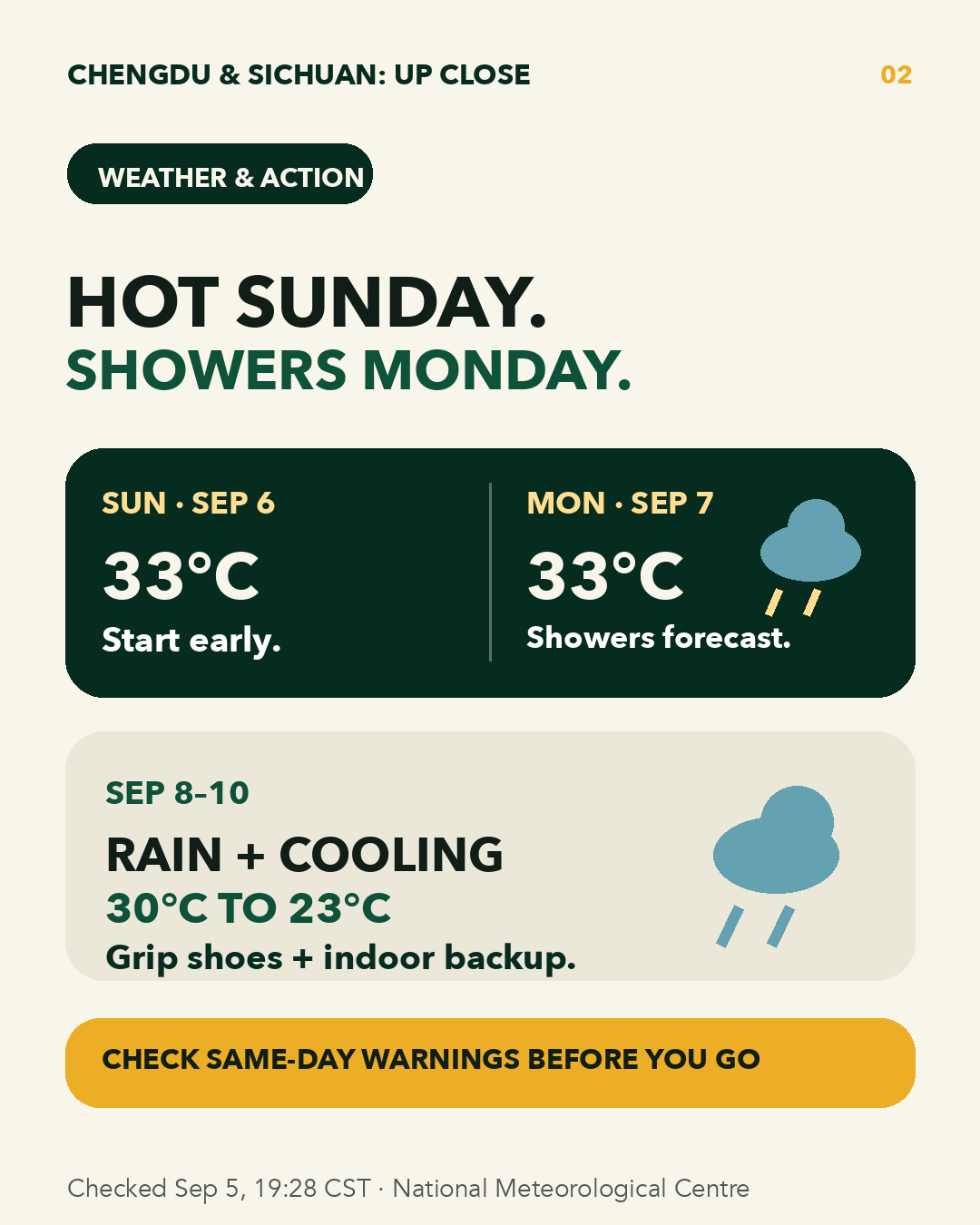 Chengdu weather action card for September 6 to 10